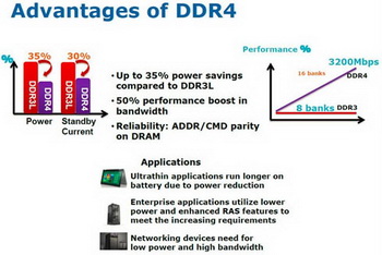 In Intel expects that in 2014 DDR4 memory will be the key, and in 2015 - almost completely replace DDR3